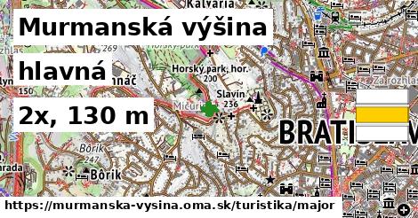 Murmanská výšina Turistické trasy hlavná 
