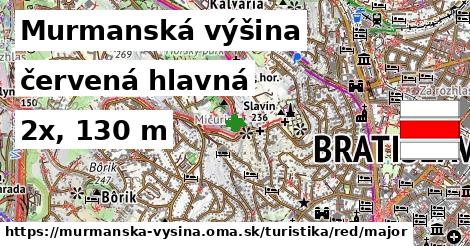 Murmanská výšina Turistické trasy červená hlavná