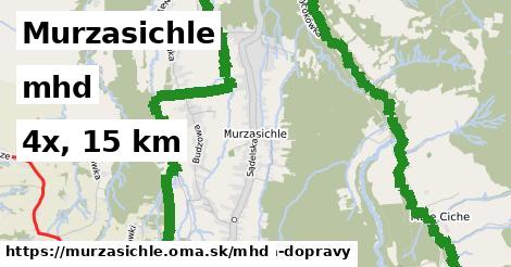Murzasichle Doprava  