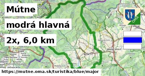 Mútne Turistické trasy modrá hlavná