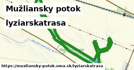 Mužliansky potok Lyžiarske trasy  