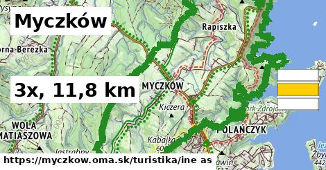 Myczków Turistické trasy iná 