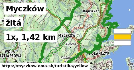 Myczków Turistické trasy žltá 