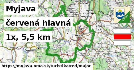 Myjava Turistické trasy červená hlavná