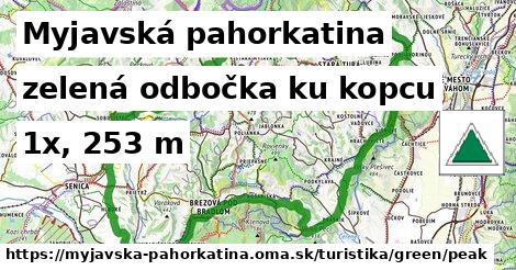 Myjavská pahorkatina Turistické trasy zelená odbočka ku kopcu