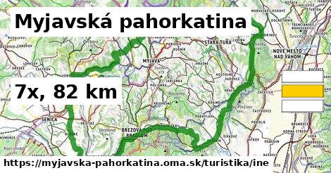 Myjavská pahorkatina Turistické trasy iná 