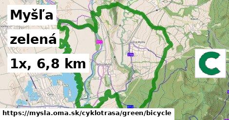 Myšľa Cyklotrasy zelená bicycle
