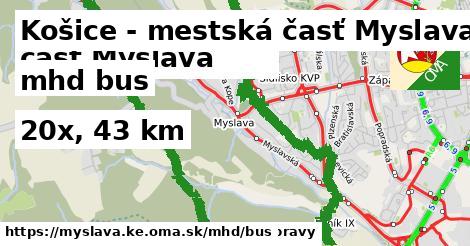 Košice - mestská časť Myslava Doprava bus 