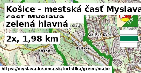 Košice - mestská časť Myslava Turistické trasy zelená hlavná