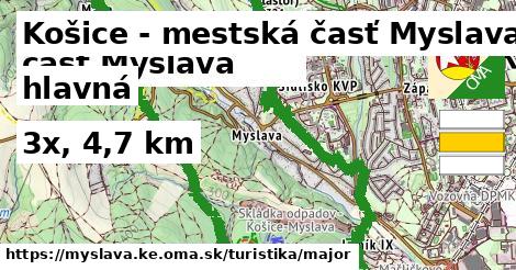 Košice - mestská časť Myslava Turistické trasy hlavná 