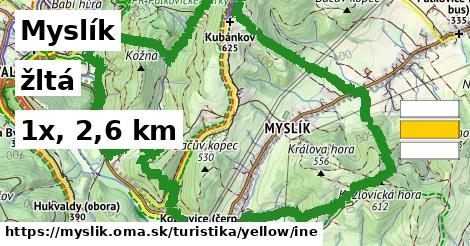 Myslík Turistické trasy žltá iná