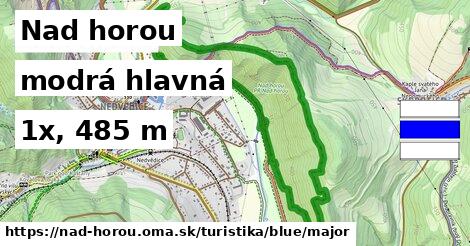 Nad horou Turistické trasy modrá hlavná