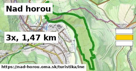 Nad horou Turistické trasy iná 