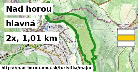 Nad horou Turistické trasy hlavná 