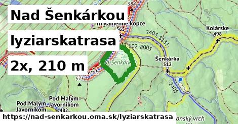 Nad Šenkárkou Lyžiarske trasy  