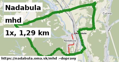Nadabula Doprava  