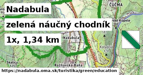 Nadabula Turistické trasy zelená náučný chodník