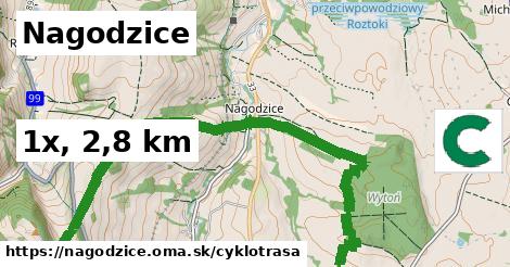 Nagodzice Cyklotrasy  