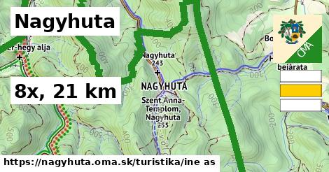 Nagyhuta Turistické trasy iná 