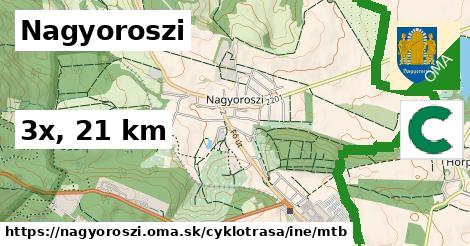 Nagyoroszi Cyklotrasy iná mtb