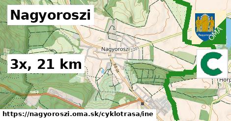 Nagyoroszi Cyklotrasy iná 