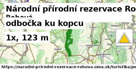 Národní přírodní rezervace Rohová Turistické trasy odbočka ku kopcu 