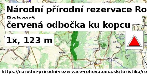 Národní přírodní rezervace Rohová Turistické trasy červená odbočka ku kopcu