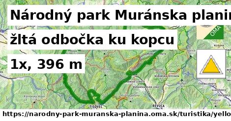 Národný park Muránska planina Turistické trasy žltá odbočka ku kopcu