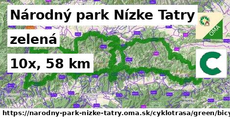 Národný park Nízke Tatry Cyklotrasy zelená bicycle
