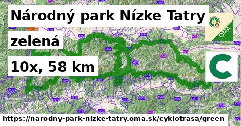 Národný park Nízke Tatry Cyklotrasy zelená 