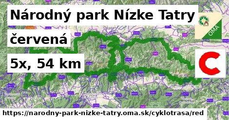 Národný park Nízke Tatry Cyklotrasy červená 