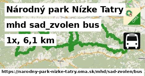 Národný park Nízke Tatry Doprava sad-zvolen bus