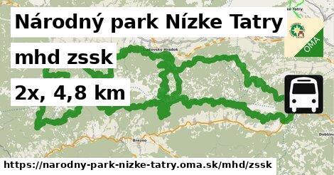 Národný park Nízke Tatry Doprava zssk 