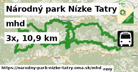Národný park Nízke Tatry Doprava  