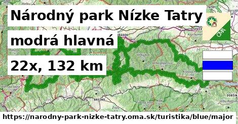 Národný park Nízke Tatry Turistické trasy modrá hlavná