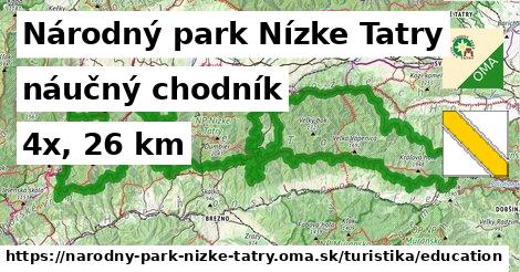 Národný park Nízke Tatry Turistické trasy náučný chodník 