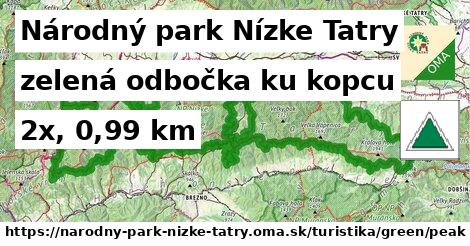 Národný park Nízke Tatry Turistické trasy zelená odbočka ku kopcu