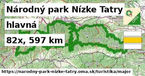 Národný park Nízke Tatry Turistické trasy hlavná 