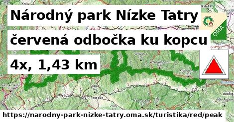 Národný park Nízke Tatry Turistické trasy červená odbočka ku kopcu