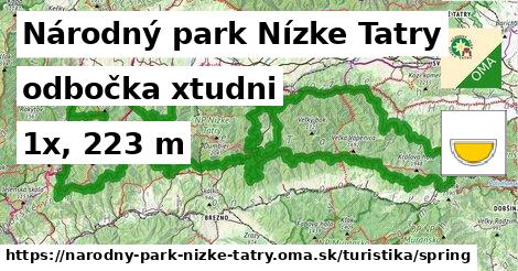 Národný park Nízke Tatry Turistické trasy odbočka xtudni 