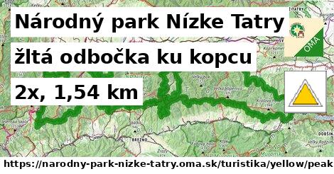 Národný park Nízke Tatry Turistické trasy žltá odbočka ku kopcu
