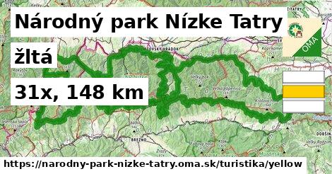 Národný park Nízke Tatry Turistické trasy žltá 