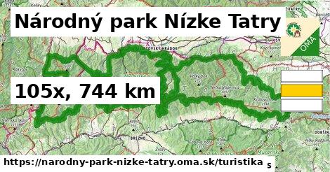 Národný park Nízke Tatry Turistické trasy  