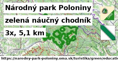 Národný park Poloniny Turistické trasy zelená náučný chodník