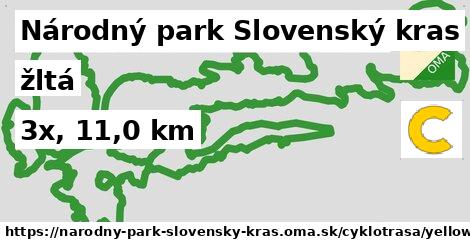 Národný park Slovenský kras Cyklotrasy žltá 