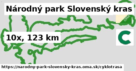 Národný park Slovenský kras Cyklotrasy  