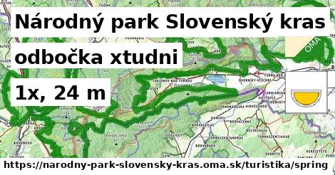Národný park Slovenský kras Turistické trasy odbočka xtudni 