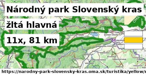 Národný park Slovenský kras Turistické trasy žltá hlavná