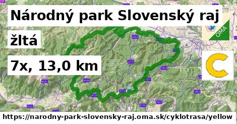 Národný park Slovenský raj Cyklotrasy žltá 