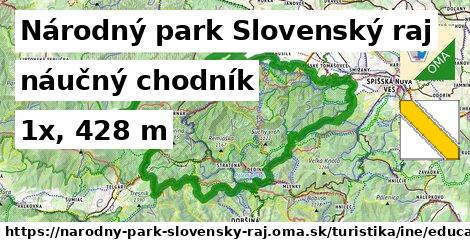 Národný park Slovenský raj Turistické trasy iná náučný chodník